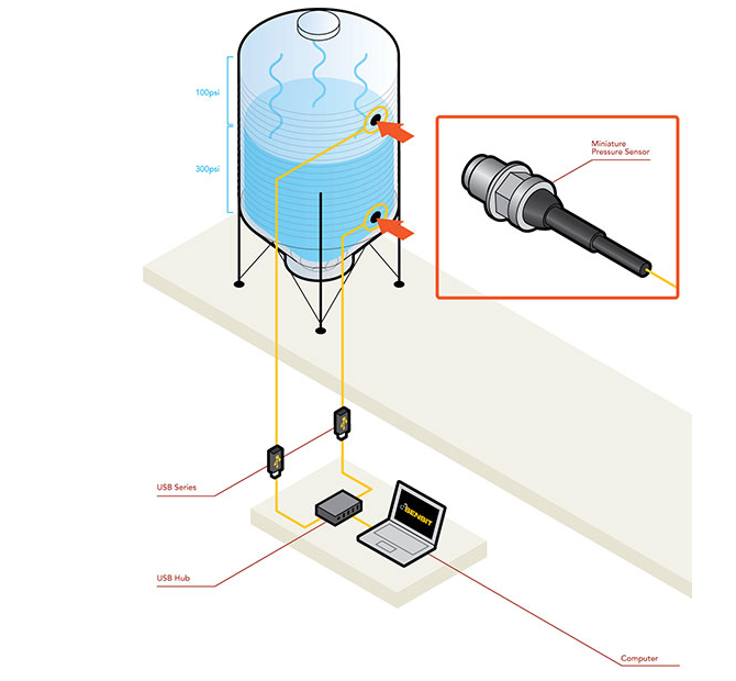 小型壓力傳感器