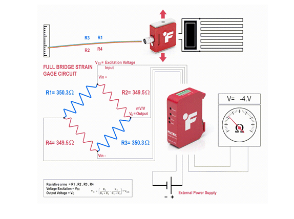 數(shù)字稱重傳感器